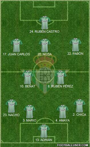 Real Betis B., S.A.D. Formation 2013