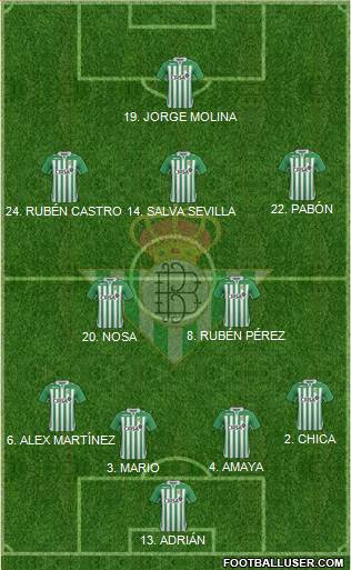 Real Betis B., S.A.D. Formation 2013
