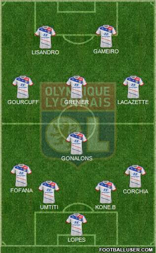 Olympique Lyonnais Formation 2013