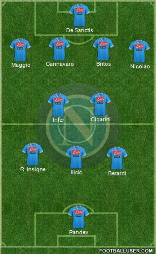 Napoli Formation 2013