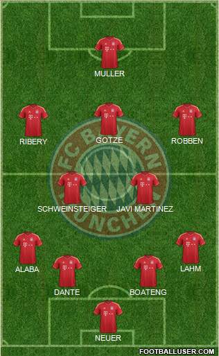 FC Bayern München Formation 2013