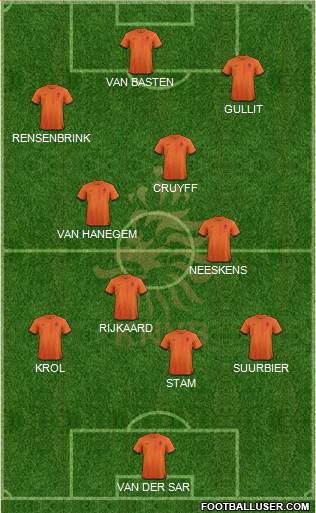 Holland Formation 2013
