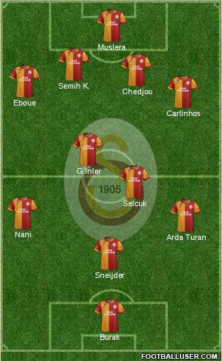 Galatasaray SK Formation 2013