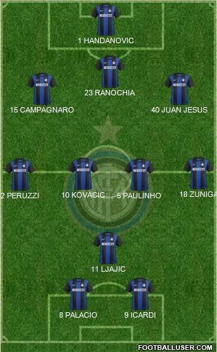 F.C. Internazionale Formation 2013