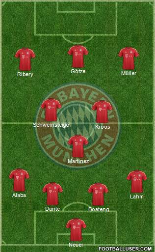 FC Bayern München Formation 2013