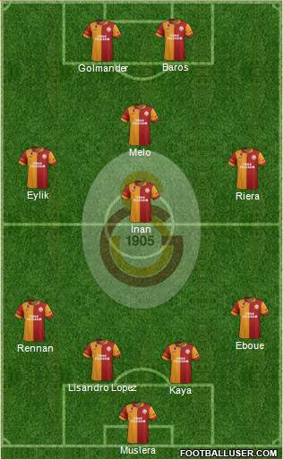 Galatasaray SK Formation 2013