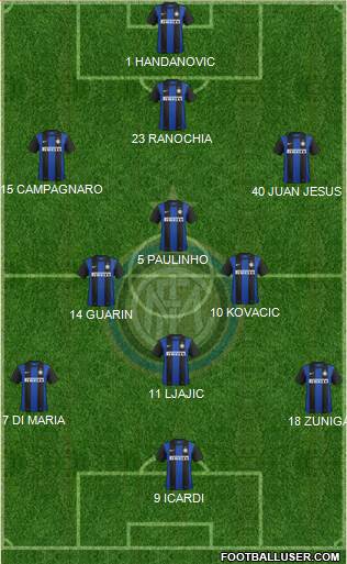 F.C. Internazionale Formation 2013