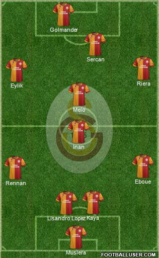 Galatasaray SK Formation 2013
