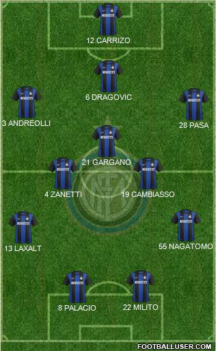 F.C. Internazionale Formation 2013