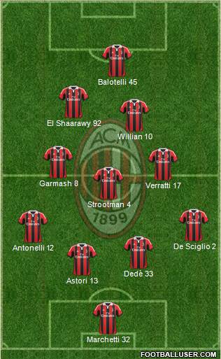 A.C. Milan Formation 2013