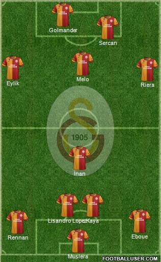 Galatasaray SK Formation 2013