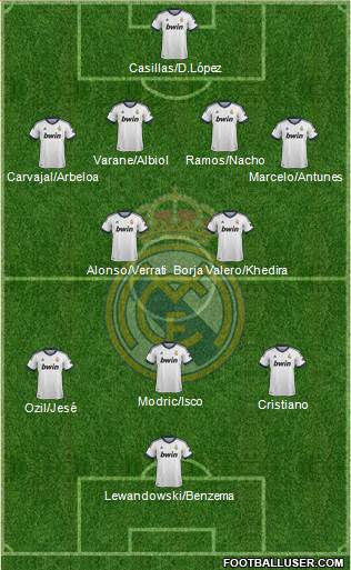 Real Madrid C.F. Formation 2013