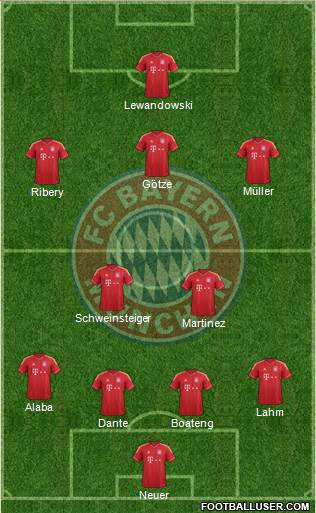 FC Bayern München Formation 2013