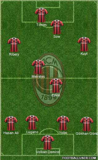 A.C. Milan Formation 2013