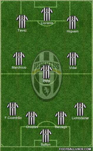 Juventus Formation 2013