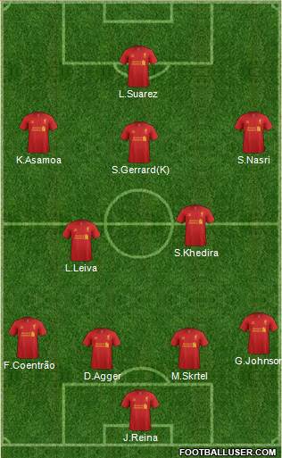 Liverpool Formation 2013