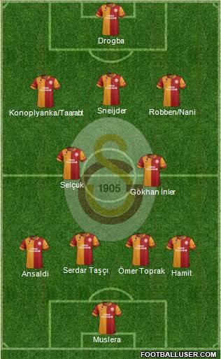 Galatasaray SK Formation 2013