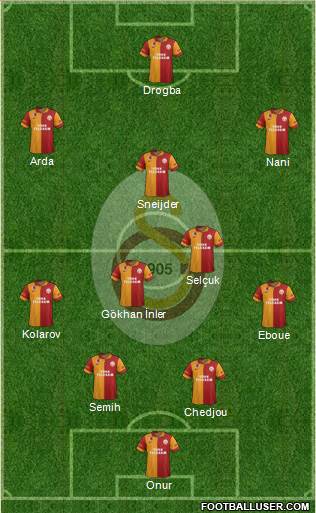 Galatasaray SK Formation 2013