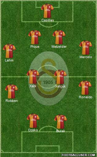 Galatasaray SK Formation 2013