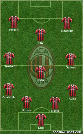A.C. Milan Formation 2013