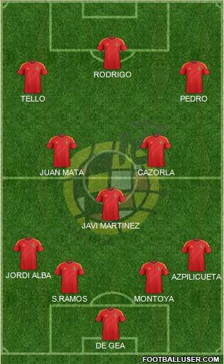 Spain Formation 2013