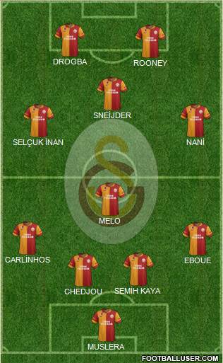 Galatasaray SK Formation 2013