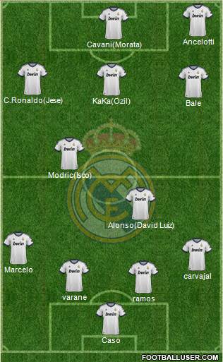 Real Madrid C.F. Formation 2013