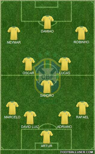 Brazil Formation 2013