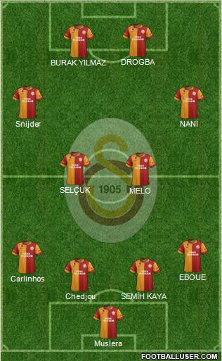 Galatasaray SK Formation 2013
