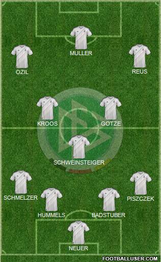 Germany Formation 2013