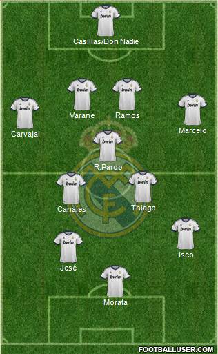 R. Madrid Castilla Formation 2013