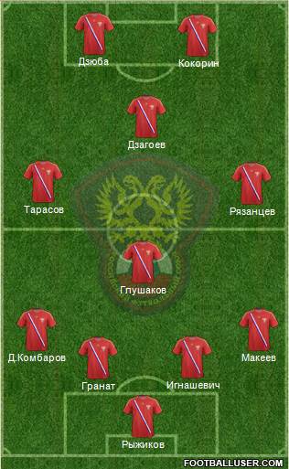 Russia Formation 2013