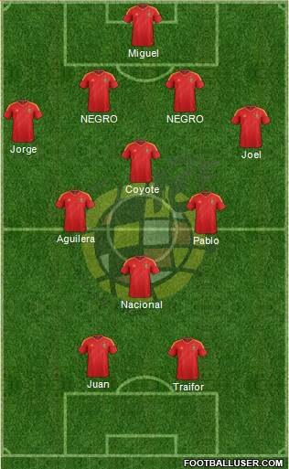 Spain Formation 2013