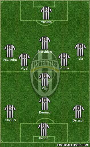 Juventus Formation 2013