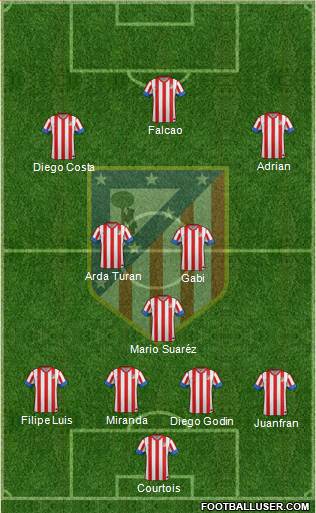 C. Atlético Madrid S.A.D. Formation 2013