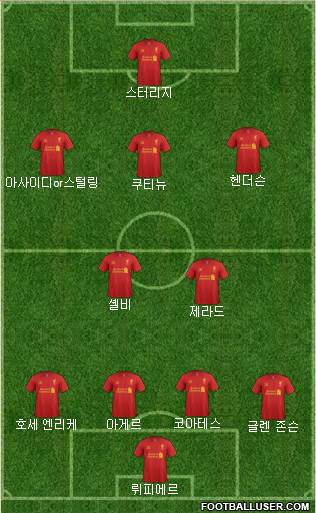 Liverpool Formation 2013