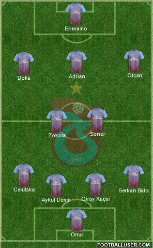 Trabzonspor Formation 2013