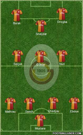 Galatasaray SK Formation 2013