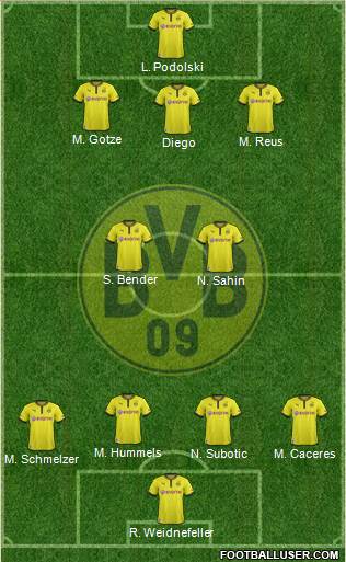 Borussia Dortmund Formation 2013