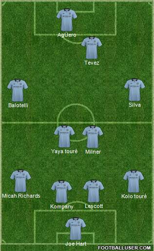 Manchester City Formation 2013