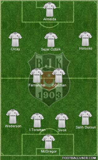 Besiktas JK Formation 2013