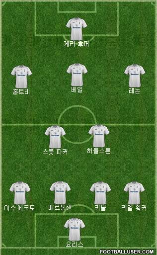 Tottenham Hotspur Formation 2013