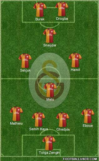 Galatasaray SK Formation 2013
