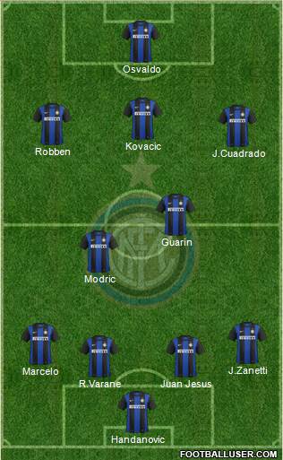 F.C. Internazionale Formation 2013