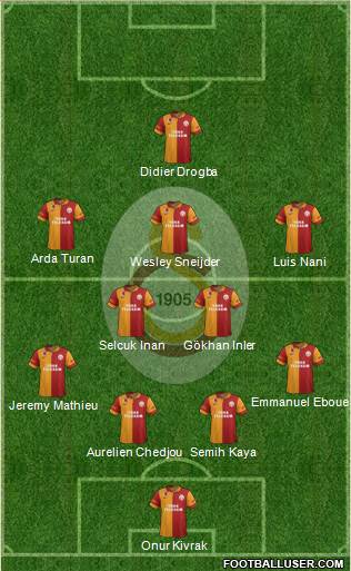 Galatasaray SK Formation 2013