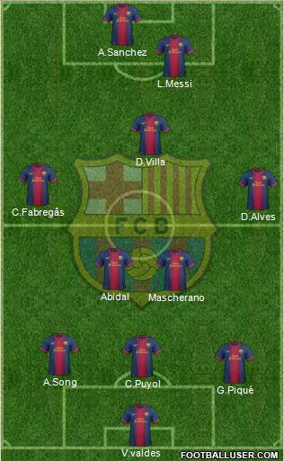 F.C. Barcelona Formation 2013