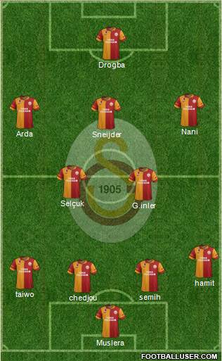 Galatasaray SK Formation 2013
