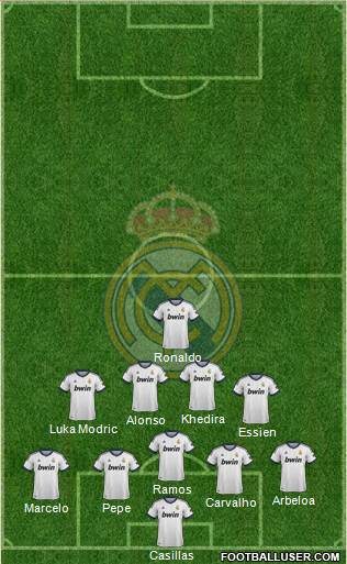 Real Madrid C.F. Formation 2013