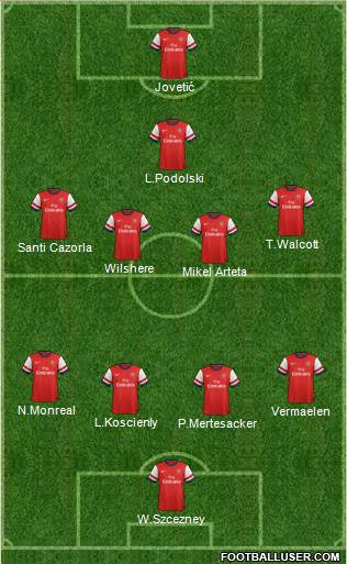 Arsenal Formation 2013