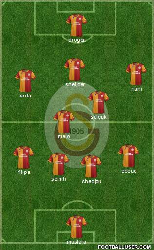 Galatasaray SK Formation 2013
